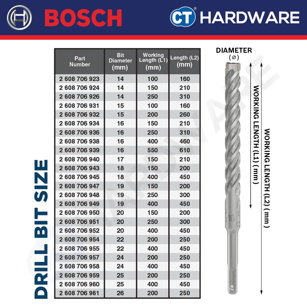 BOSCH PRO SDS Plus-5X Hammer Drill Bit Size 14mm to 26mm for Rotary Hammer Accessories 4 Flutes Concrete Drill Bit- 1PC