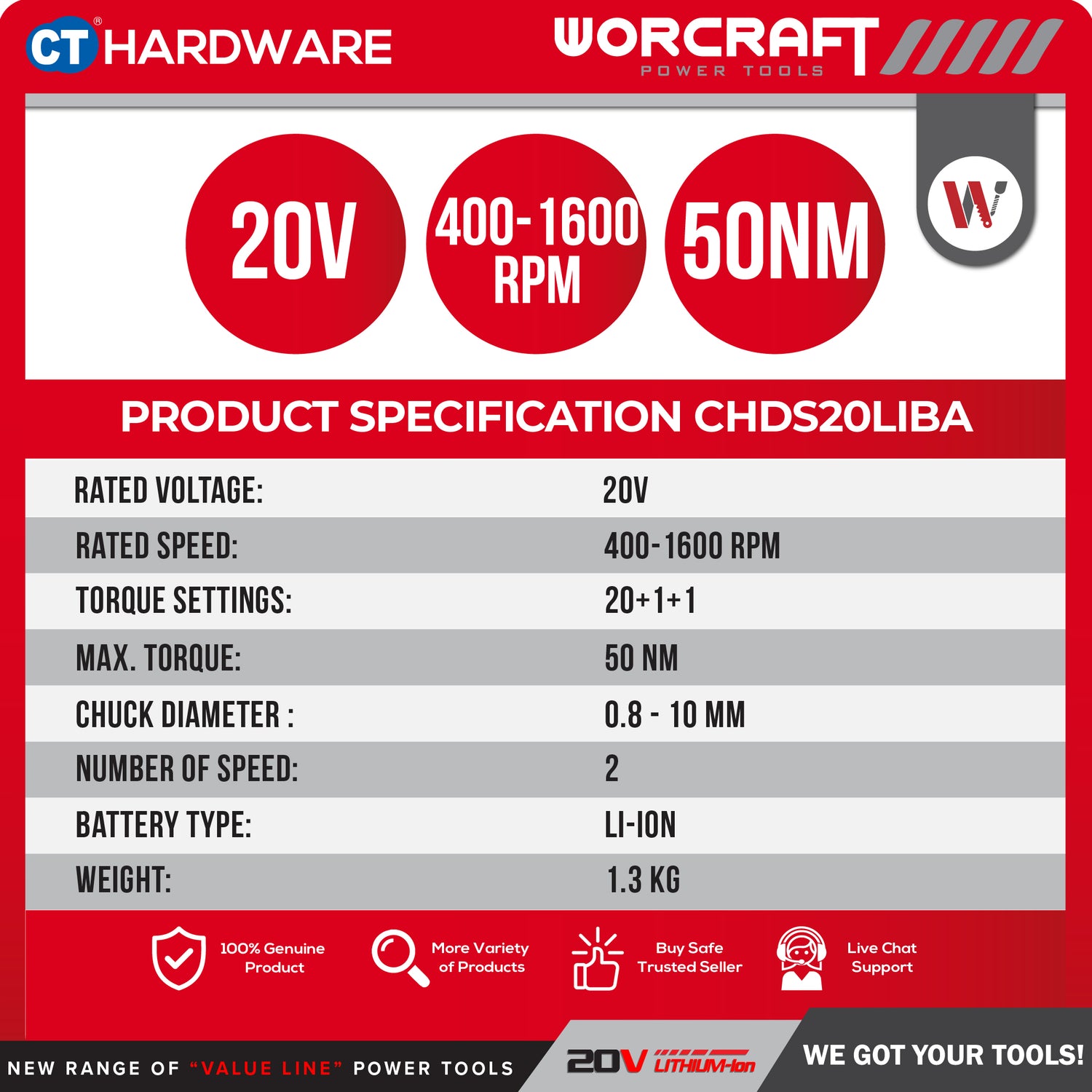 Worcraft XCUBE030 Cordless Brushless CISS20LIB260 + CHDS20LIBA 20V | 100/260NM Come With 2x 2.0Ah Battery 2.0V & 1x Charger