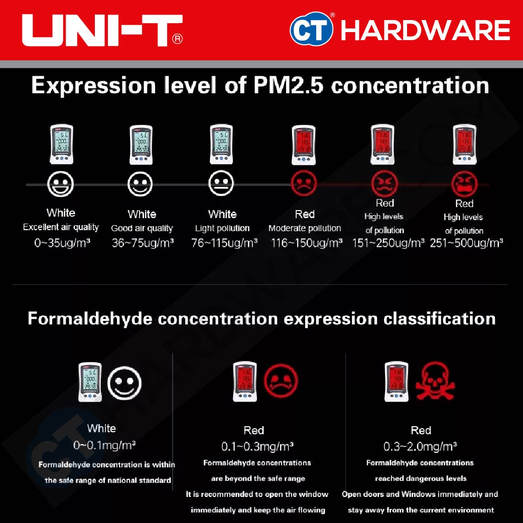 UNI-T A25F AIR QUALITY MONITOR