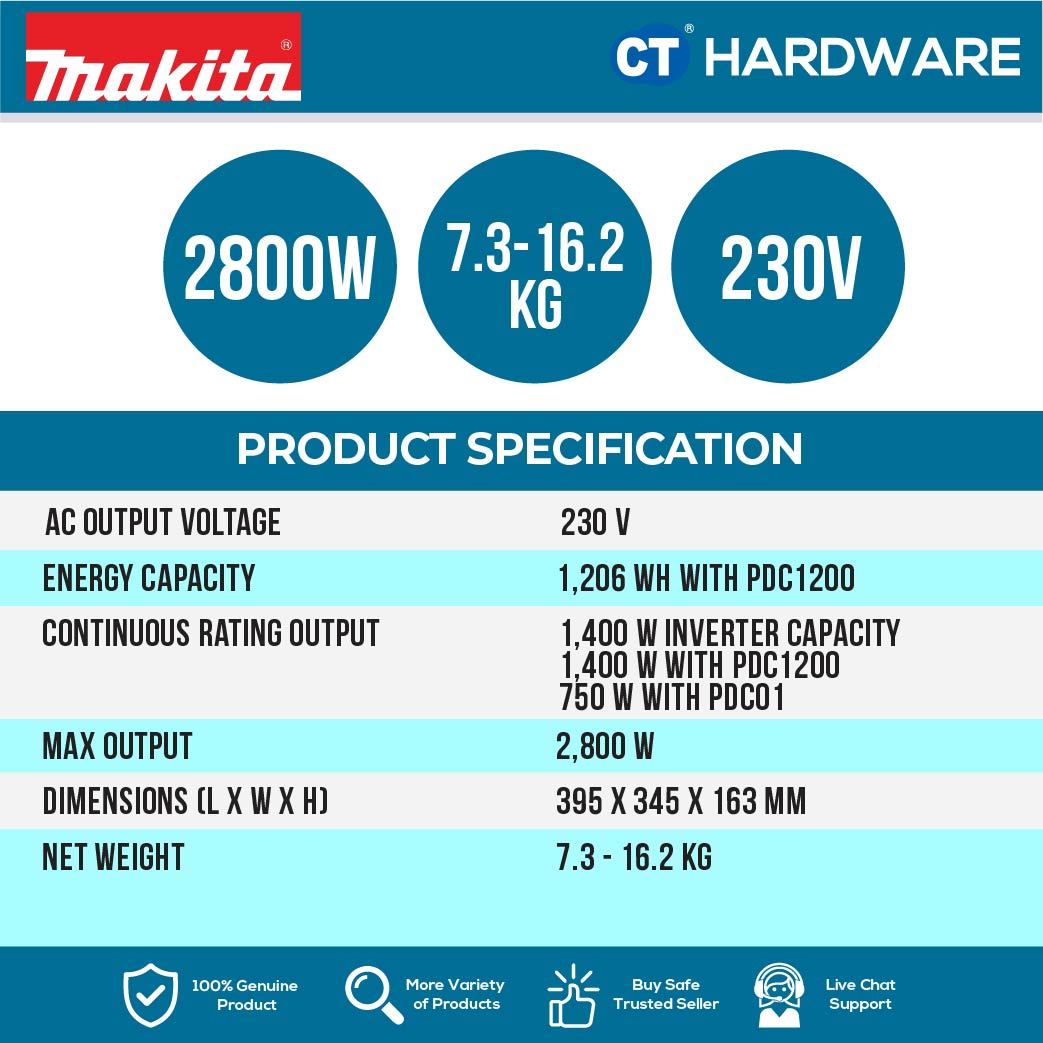 Makita BAC01 Power Converter 18V / 40V | 2800W | 1400W Inverter Capacity