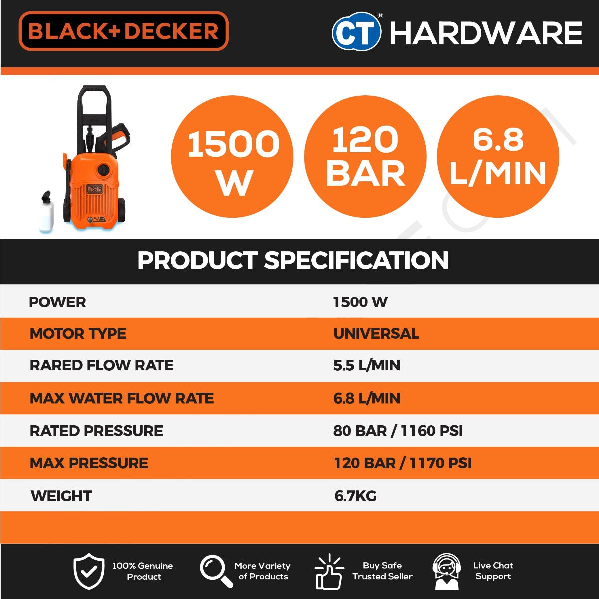 BLACK+DECKER BEPW1750 High Pressure Washer 120 Bar 1500W (Replacing Waterjet Model BW15)