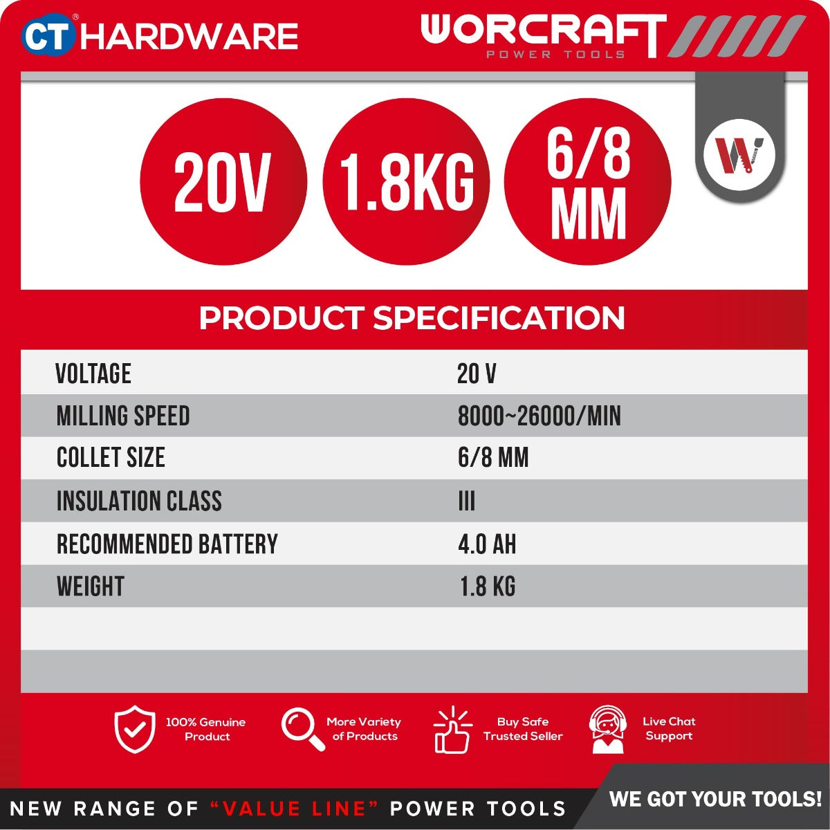 Worcraft CER-S20LiB 20V Cordless Brushless Router Trimmer 6/8mm 26000RPM