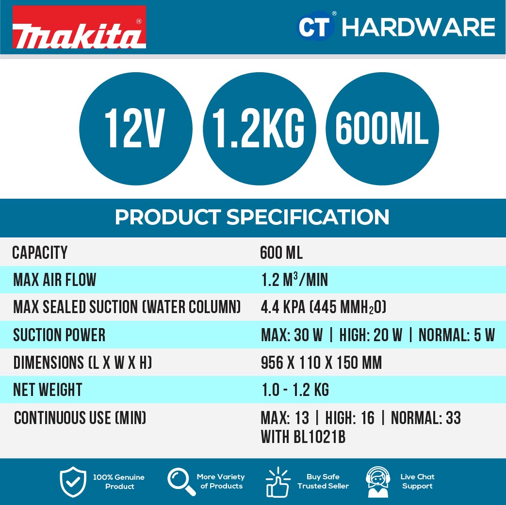 Makita CL108FDWYW/ FDZW CXT 12Vmax Cordless Cleaner 600ml 4.4kPa (Body Only | 1-Battery)