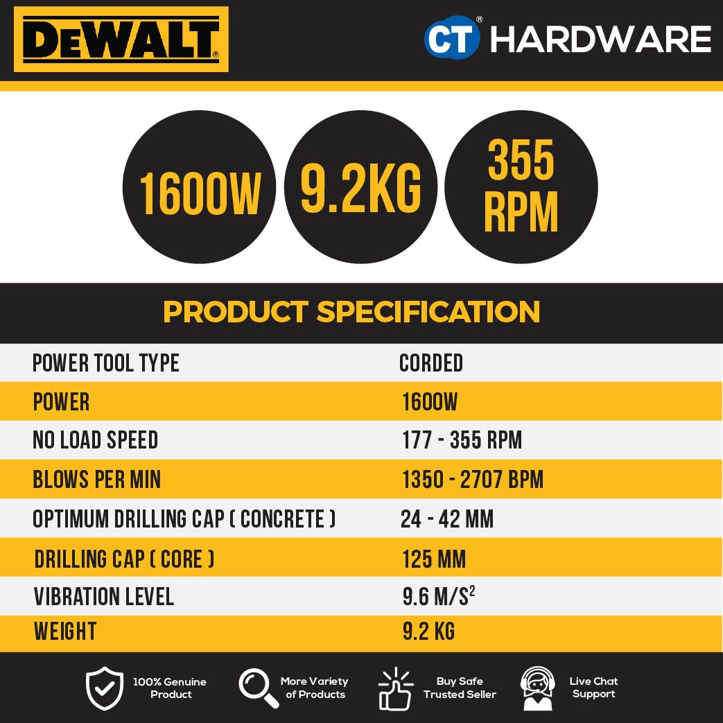 DEWALT D25733K SDS MAX DEMOLOTION HAMMER 1600W 8KG 1350-2705BPM 177-355RPM 15AMPS MAX 15.7J