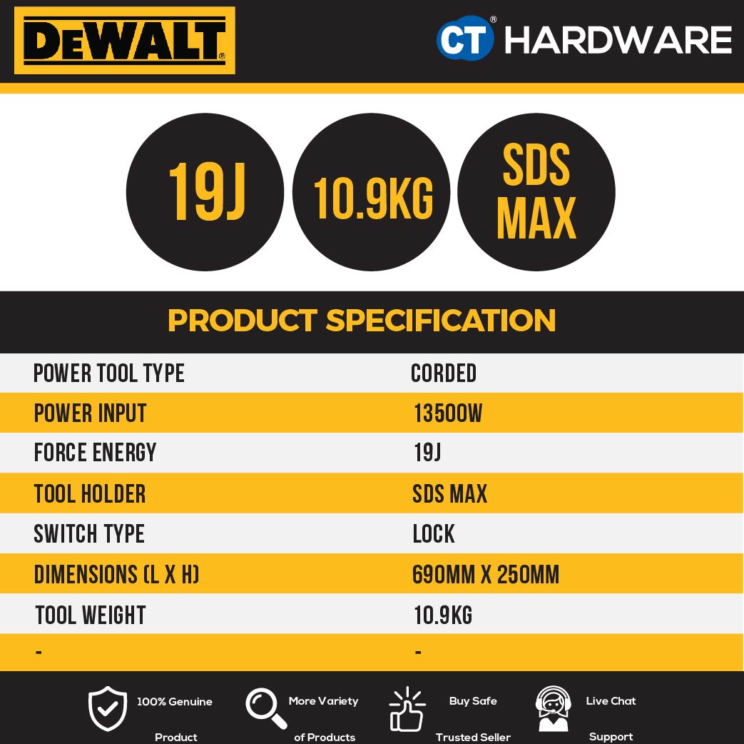 DEWALT D25901K-B1 SDS MAX DEMOLOTION HAMMER 1550W 1020-2040BPM 10.9KG