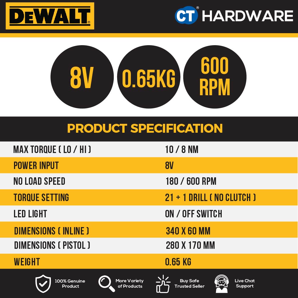 DEWALT DCF008 CORDLESS SCREWDRIVER 8W LITHIUM-ION 180-600RPM 8NM-10NM