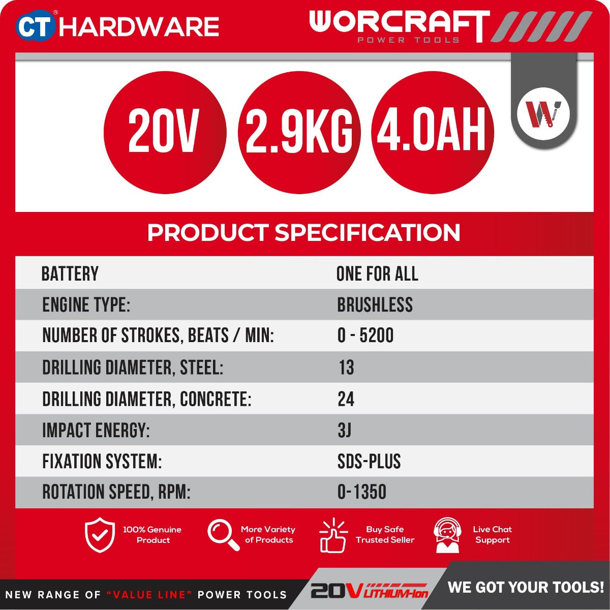 Worcraft CRH-S20LiBA 20V Cordless Brushless Rotary Hammer 3-Mode 1350RPM