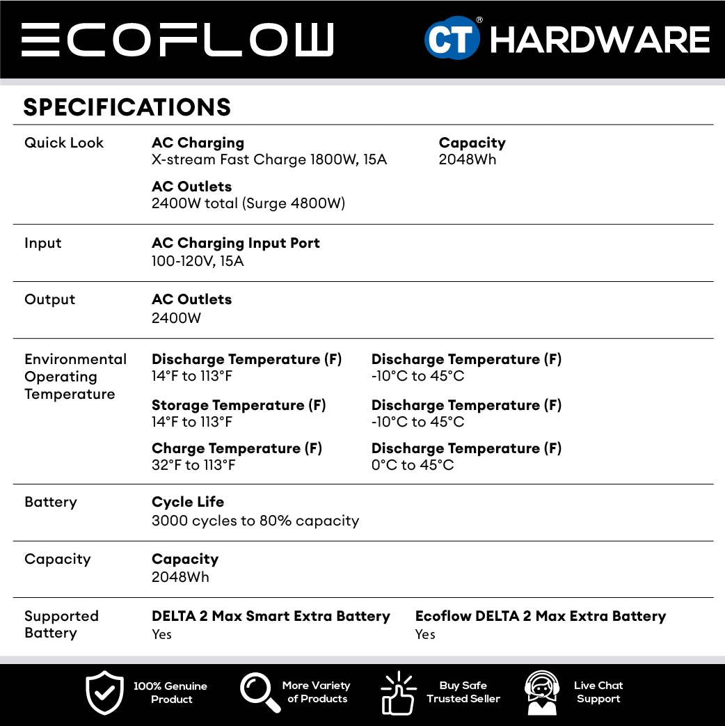 EcoFlow E2000 Portable Power Station (2048Wh | 2400W Output) (DELTA 2 Max)