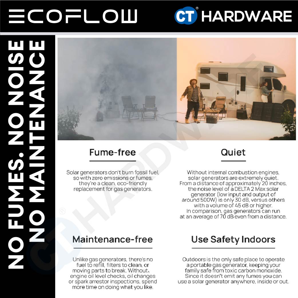 EcoFlow E2000 Portable Power Station (2048Wh | 2400W Output) (DELTA 2 Max)