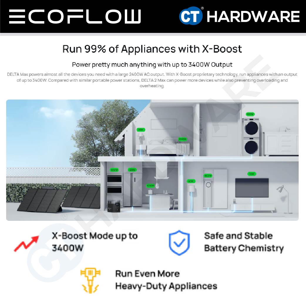 EcoFlow E2000 Portable Power Station (2048Wh | 2400W Output) (DELTA 2 Max)