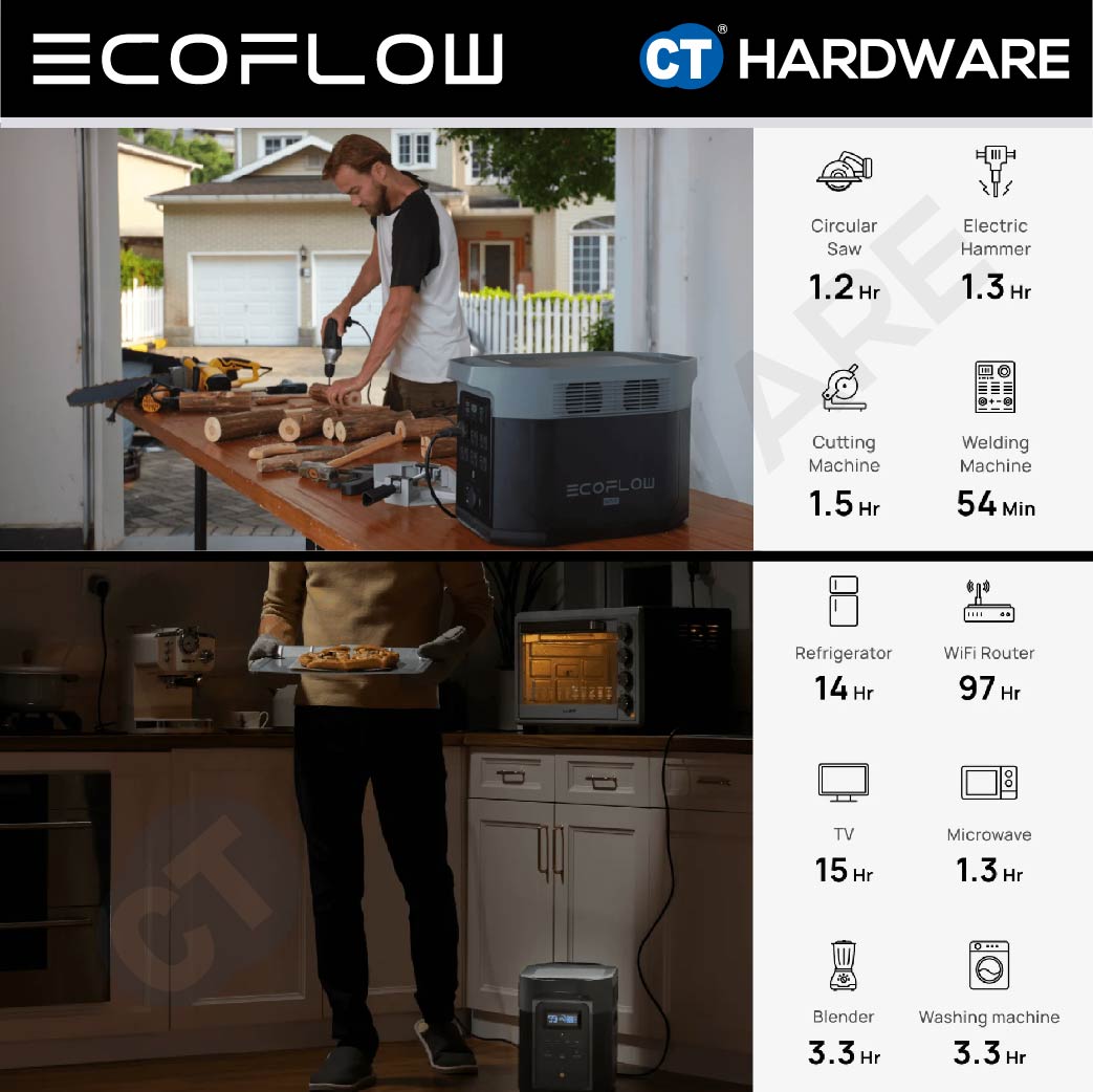 EcoFlow E2000 Portable Power Station (2048Wh | 2400W Output) (DELTA 2 Max)