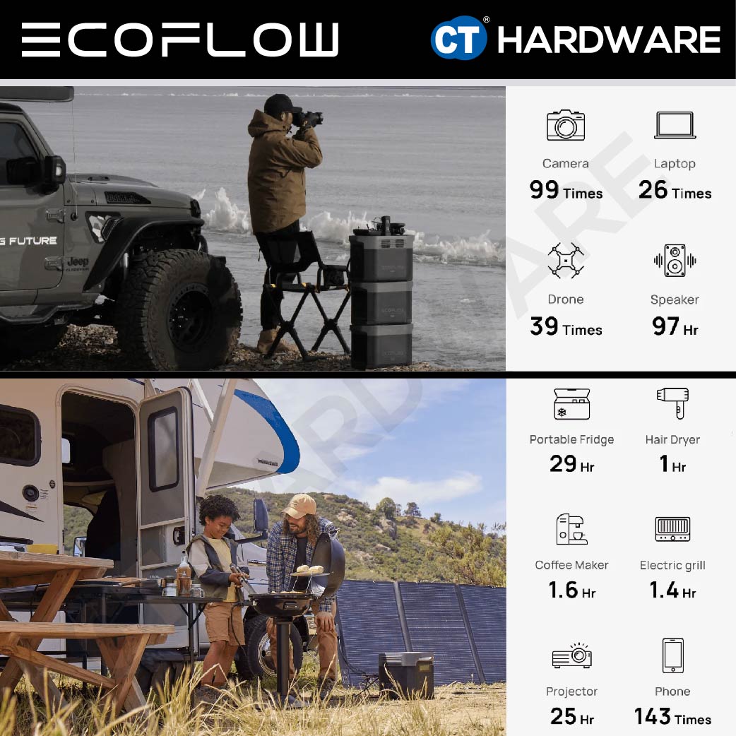 EcoFlow E2000 Portable Power Station (2048Wh | 2400W Output) (DELTA 2 Max)