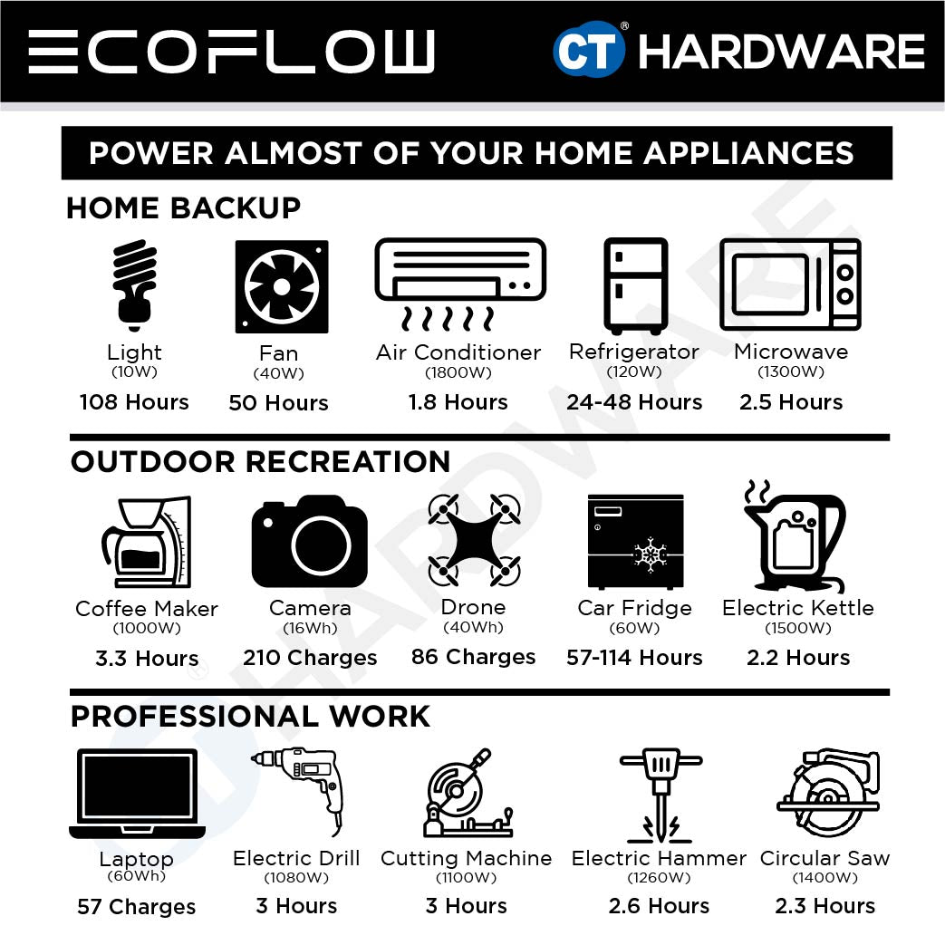 EcoFlow DELTA Pro Portable Power Station (3600Wh | 3600W Output)