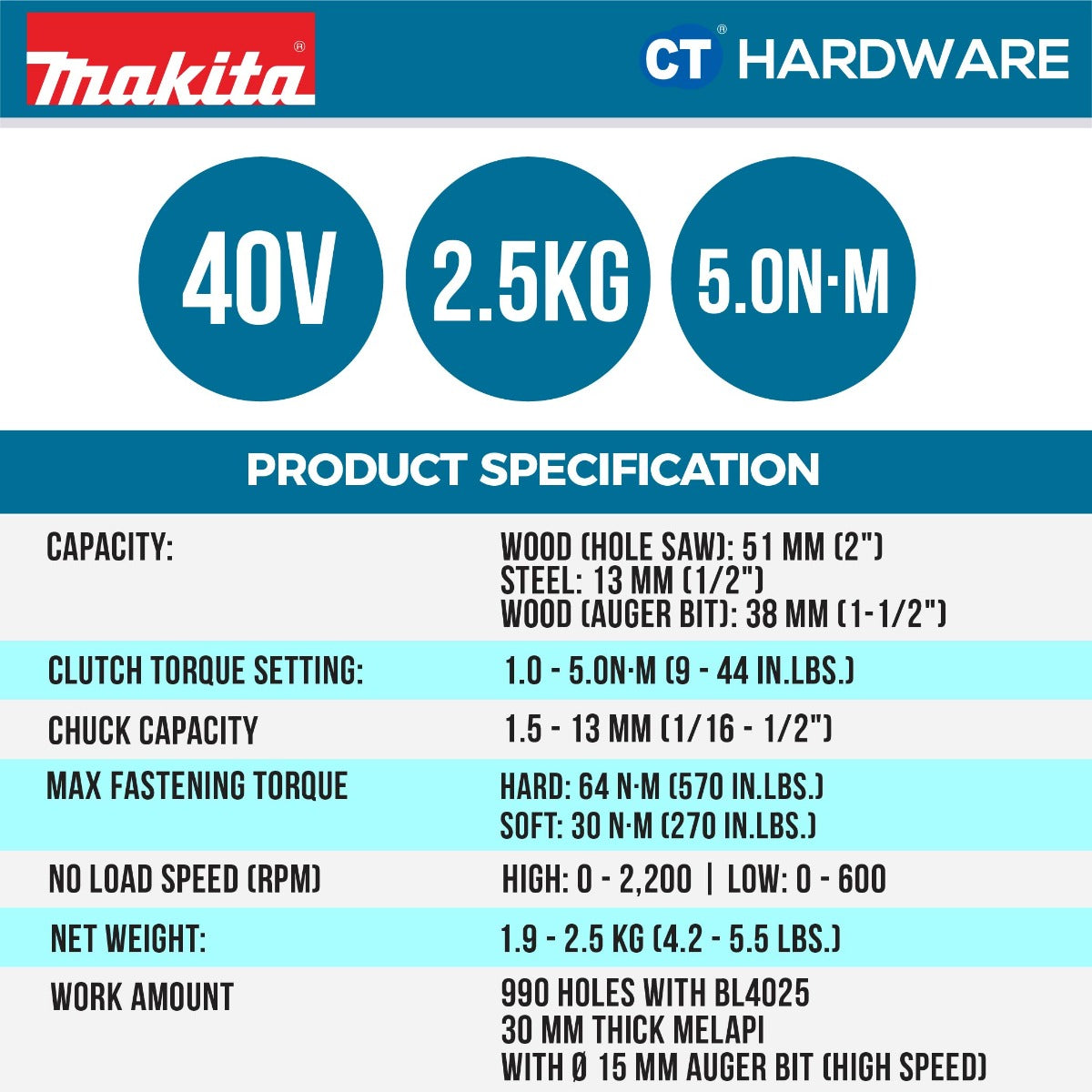 Makita DF002GD201/ GA201/ GZ XGT 40Vmax Cordless Brushless Driver Drill 13mm 65NM (Body Only | 2-Battery)