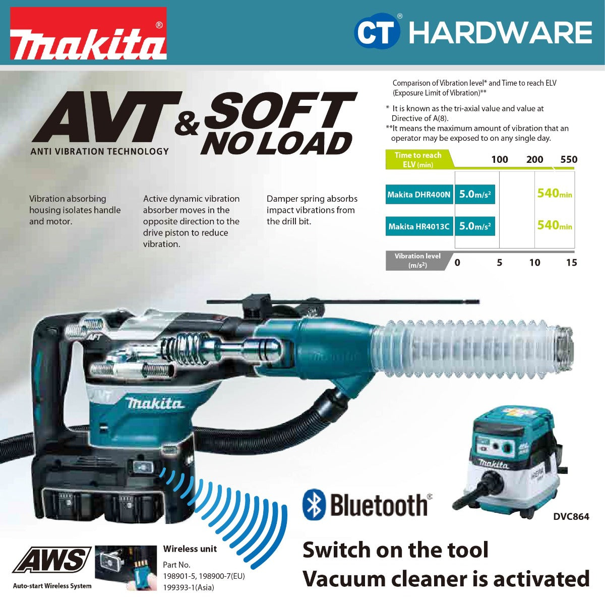 Makita DHR400ZKN LXT 18Vx2 Cordless Brushless SDS-MAX Rotary Hammer 40mm 8.0J With 2×5.0Ah Batteries and Charger Kit