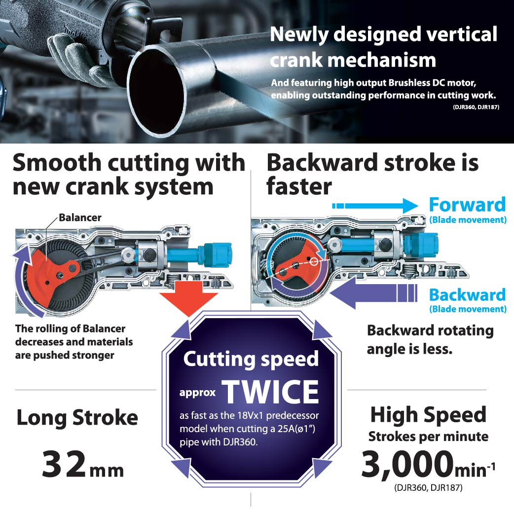 Makita DJR187RME/ RFE/ Z LXT 18V Cordless Brushless Recipro Saw (Body Only | 2-Battery)