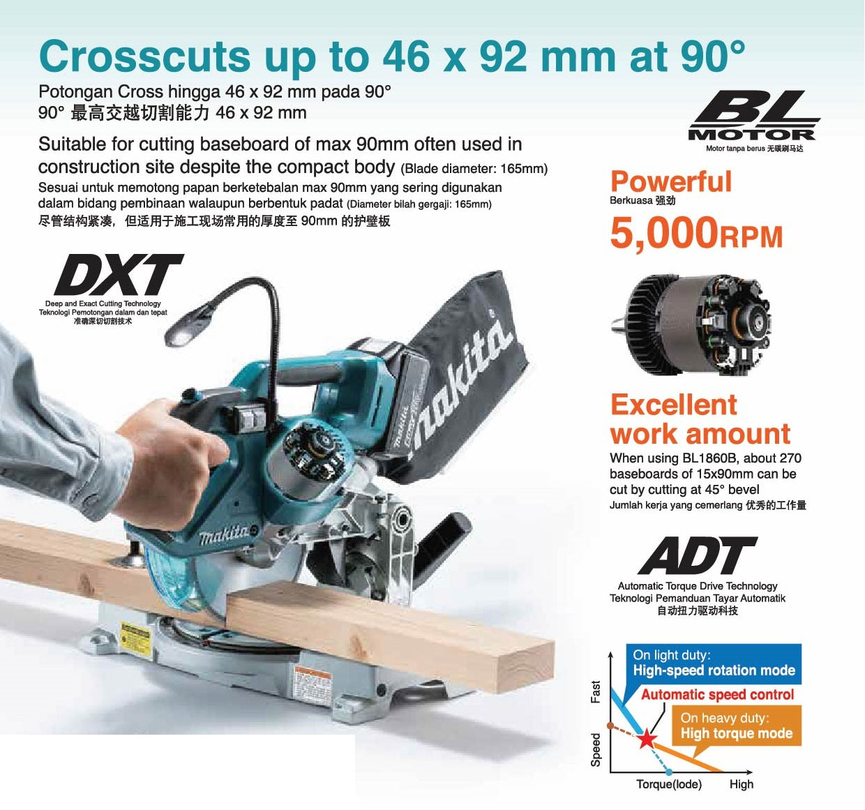 MAKITA DLS500Z BRUSHLESS COMPACT MITRE SAW 18V 6-1/2" 165MM 5000RPM 340MM WITHOUT BATTERY & CHARGER