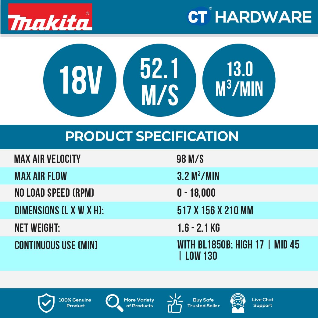 Makita DUB185Z LXT 18V Cordless Blower (Body Only | 1-Battery | 2-Battery)
