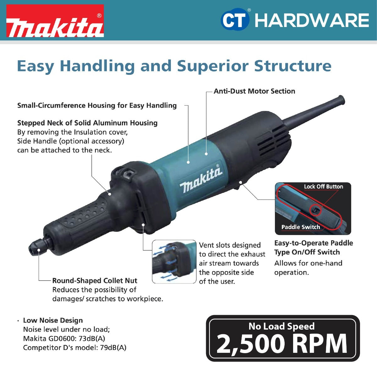 Makita GD0600 Die Grinder 6mm 400W