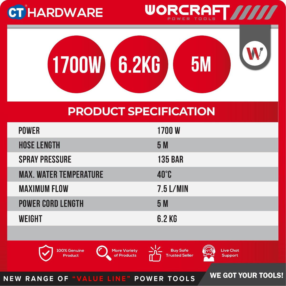 Worcraft HC17-090 High Pressure Cleaner 1700W 90 Bar 5.5L/min