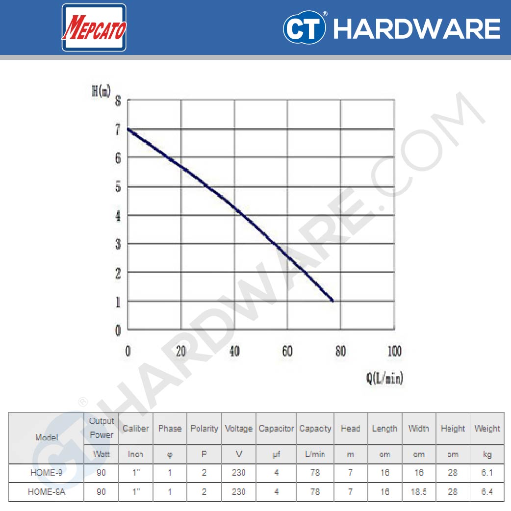 MEPCATO HOME 9 SUBMERSIBLE PUMP 90W | 78L/MIN | 7M HEAD | 1/2" | 3/4" | ADAPTOR THREAD 1-1/4" ( MANUAL )