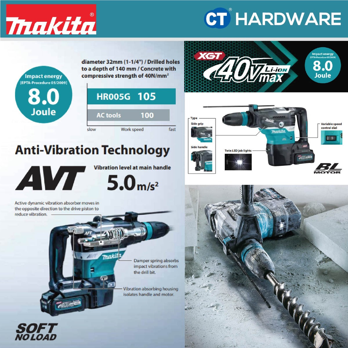 MAKITA HR005 GM201 / GZ CORDLESS ROTARY HAMMER 40V 4.0AH 40MM 8J 1450-2900IPM