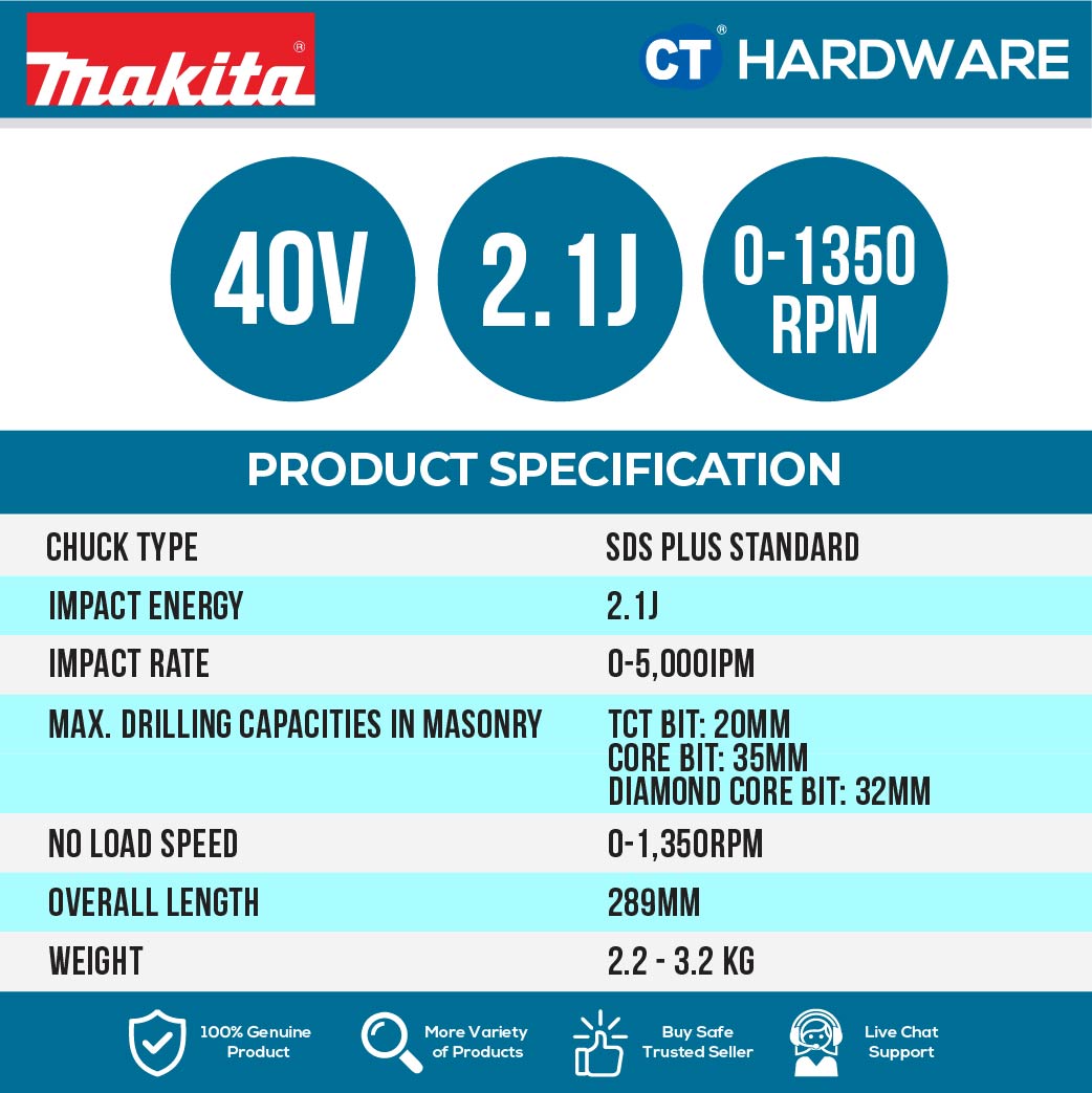 Makita HR010GZ/ GD201 XGT 40Vmax Cordless Brushless SDS Plus Combination Hammer 20mm 2.1J (Body Only | 2-Battery)