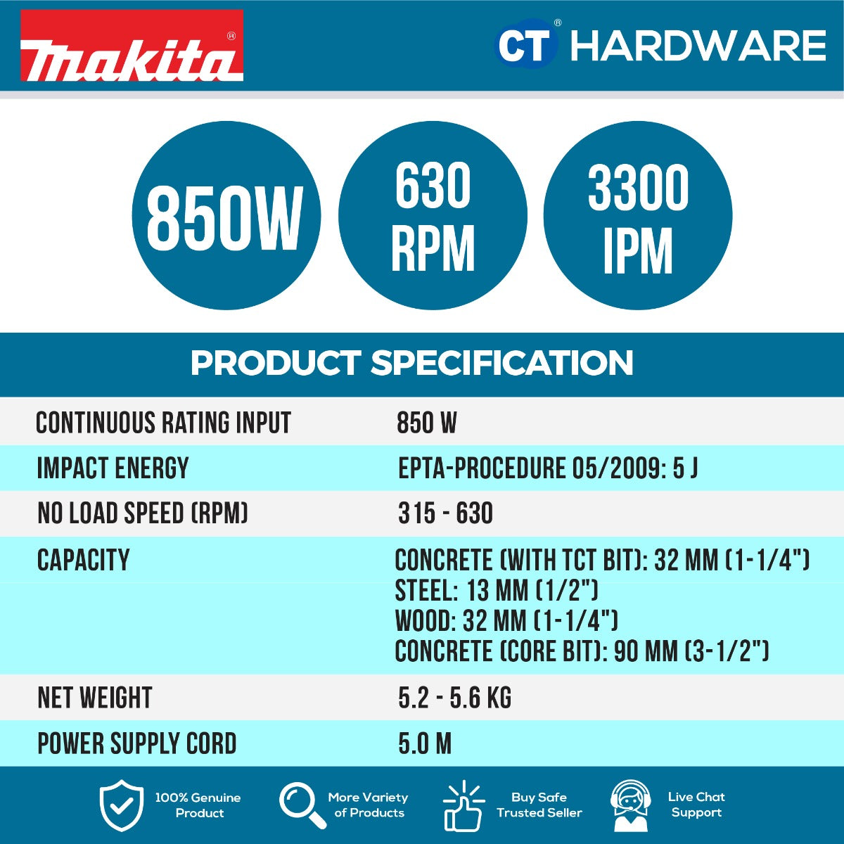 Makita HR3210C SDS Plus Combination Hammer 3-Mode 850W 32mm 5.5J