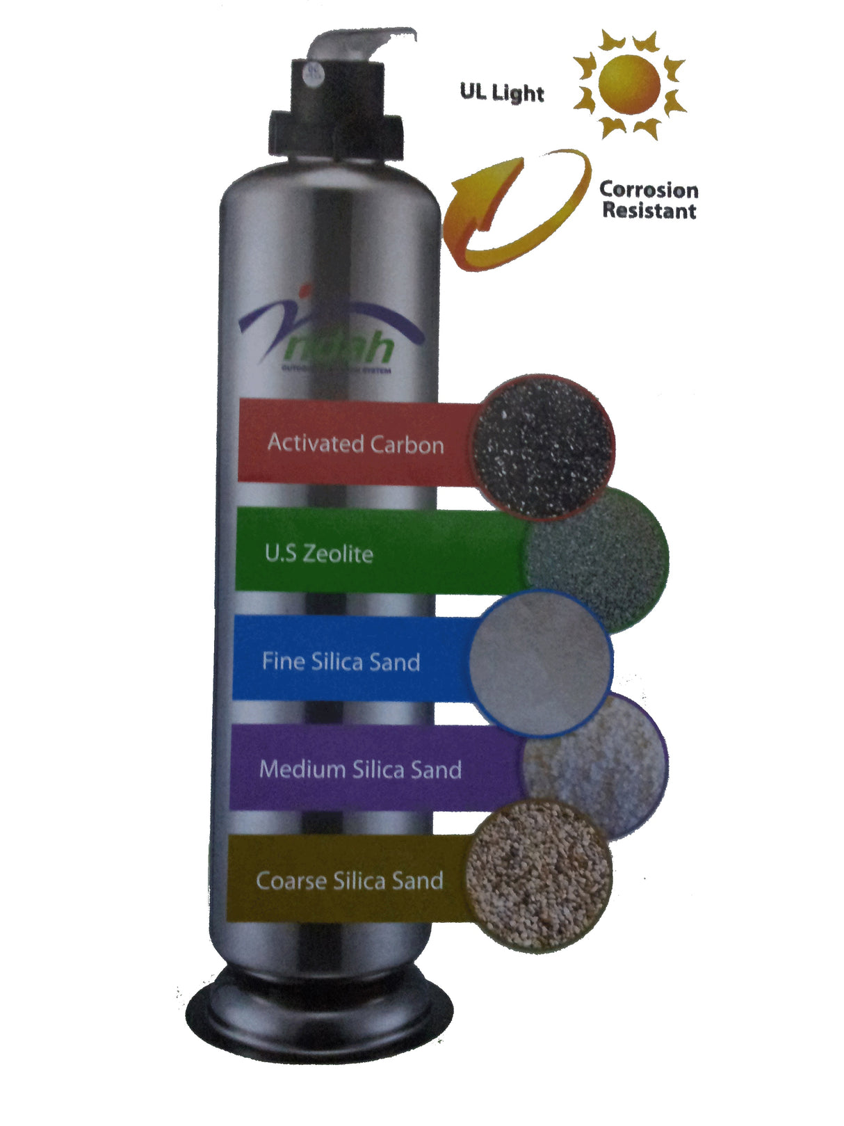 INDAH STAINLESS STEEL FILTER 10" (D) X 42" (H) INDAHSS10