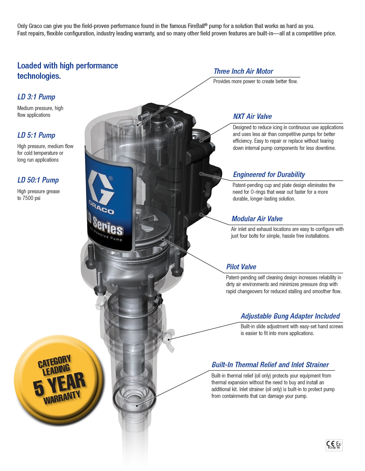 Graco LD Series 3:1 Oil Pump (24G582)