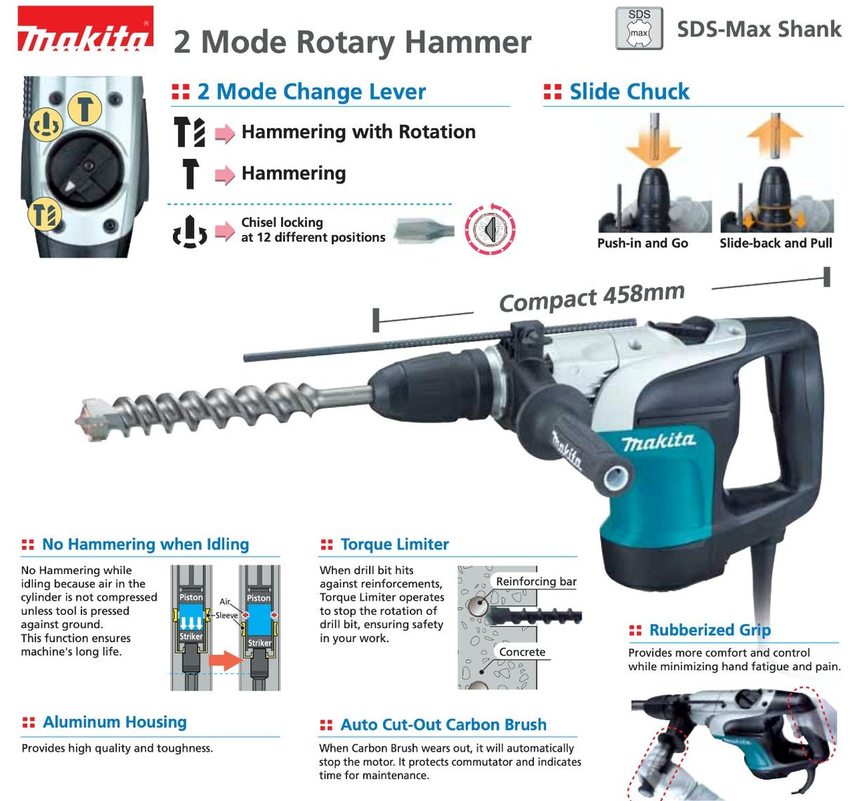 Makita HR4002 SDS Max Rotary Hammer 2-Mode 1050W 40mm 6.2J