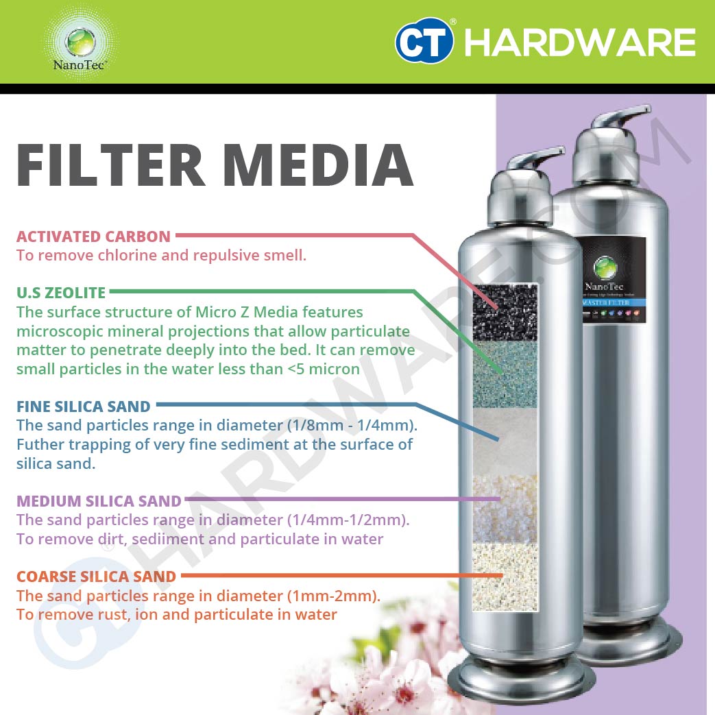 NANOTEC NNSS1042 STAINLESS STEEL MASTER SAND FILTER 304# | 10" X42"(H) WITH STAINLESS STEEL MULTIVALVE ( KOREA )
