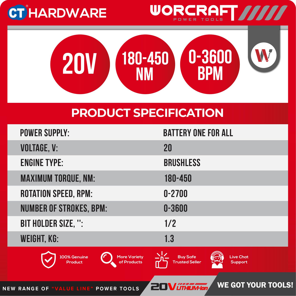 Worcraft CIW-S20LiB-450 20V Cordless Brushless Impact Wrench 1/2" 450Nm