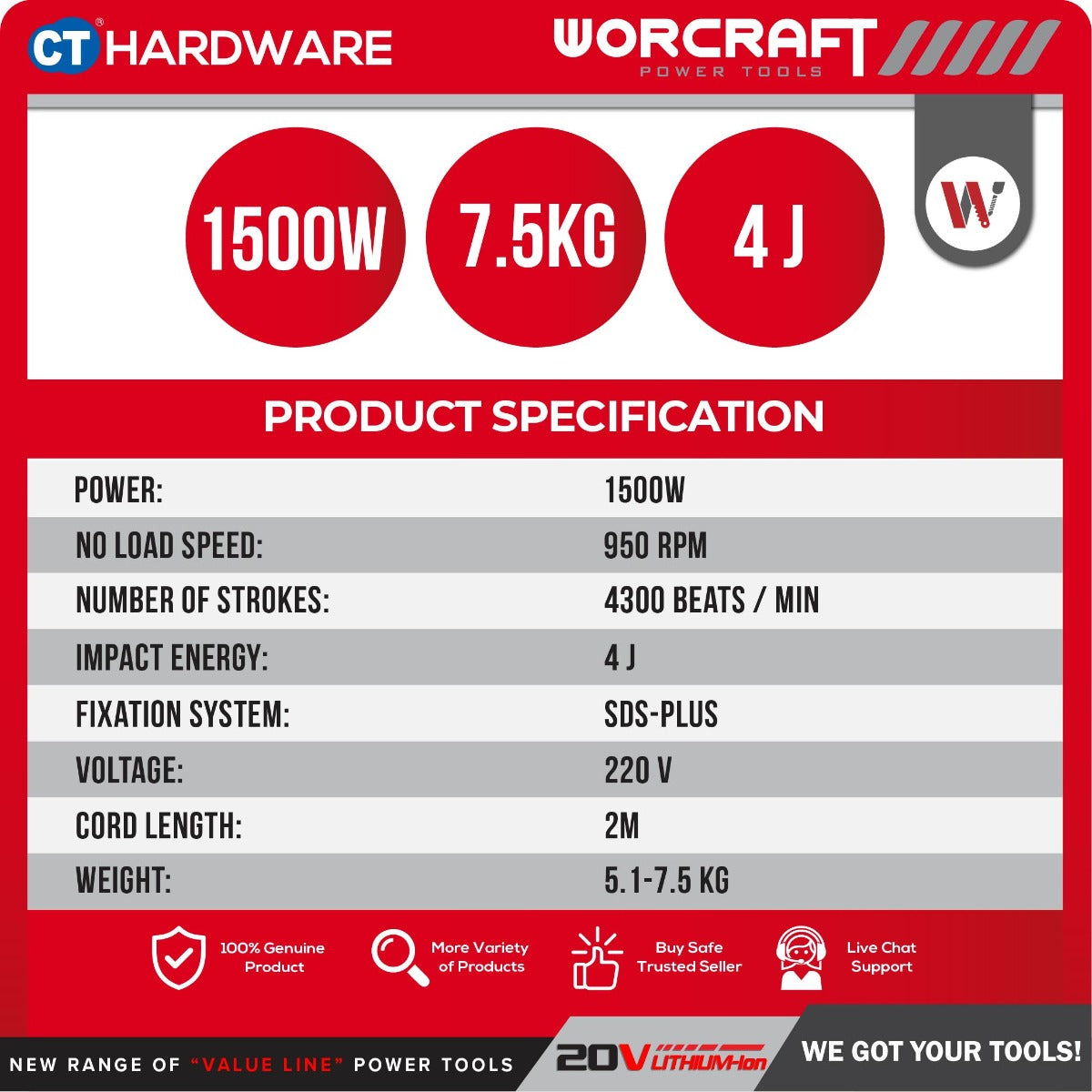 Worcraft RH15-32X Rotary Hammer SDS Plus 1500W 3-Mode
