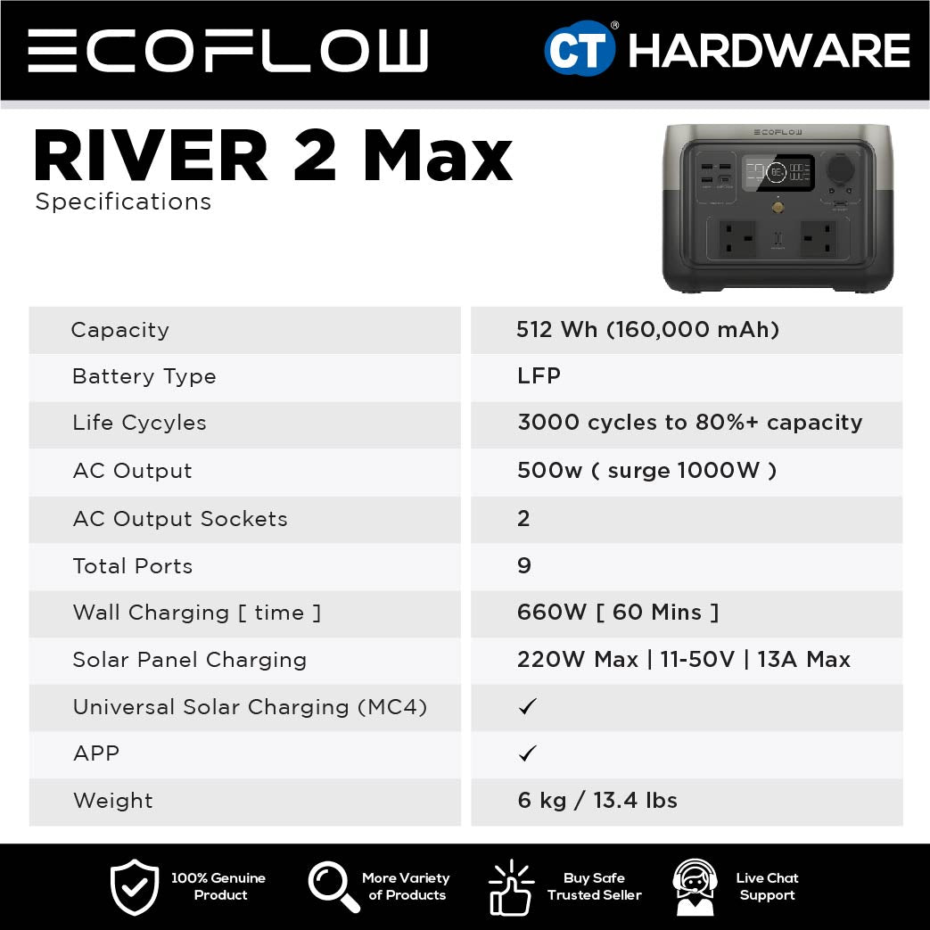 EcoFlow RIVER 2 Max Portable Power Station | 500W (Surge 1000W) | 512Wh (160,000mAh) | Fast Charging