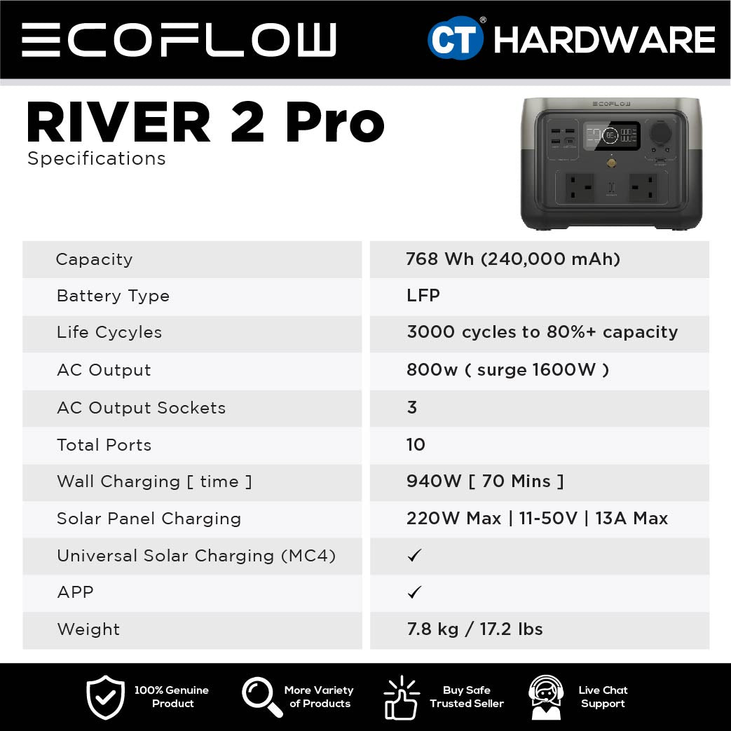 EcoFlow RIVER 2 Pro Power Station Portable | 800W (Surge 1600W) | 768Wh (240,000mAh)