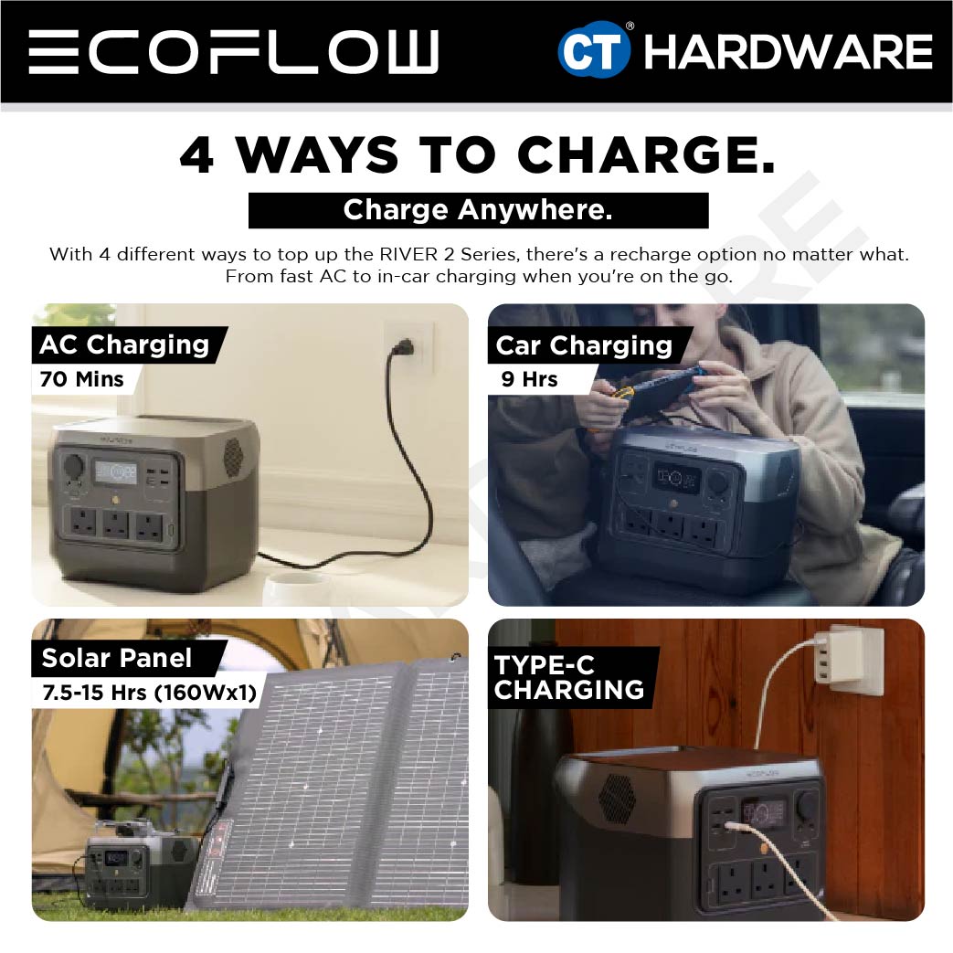 EcoFlow RIVER 2 Pro Power Station Portable | 800W (Surge 1600W) | 768Wh (240,000mAh)