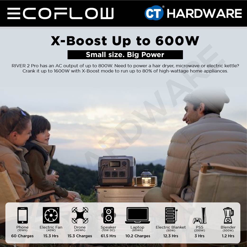 EcoFlow RIVER 2 Pro Power Station Portable | 800W (Surge 1600W) | 768Wh (240,000mAh)