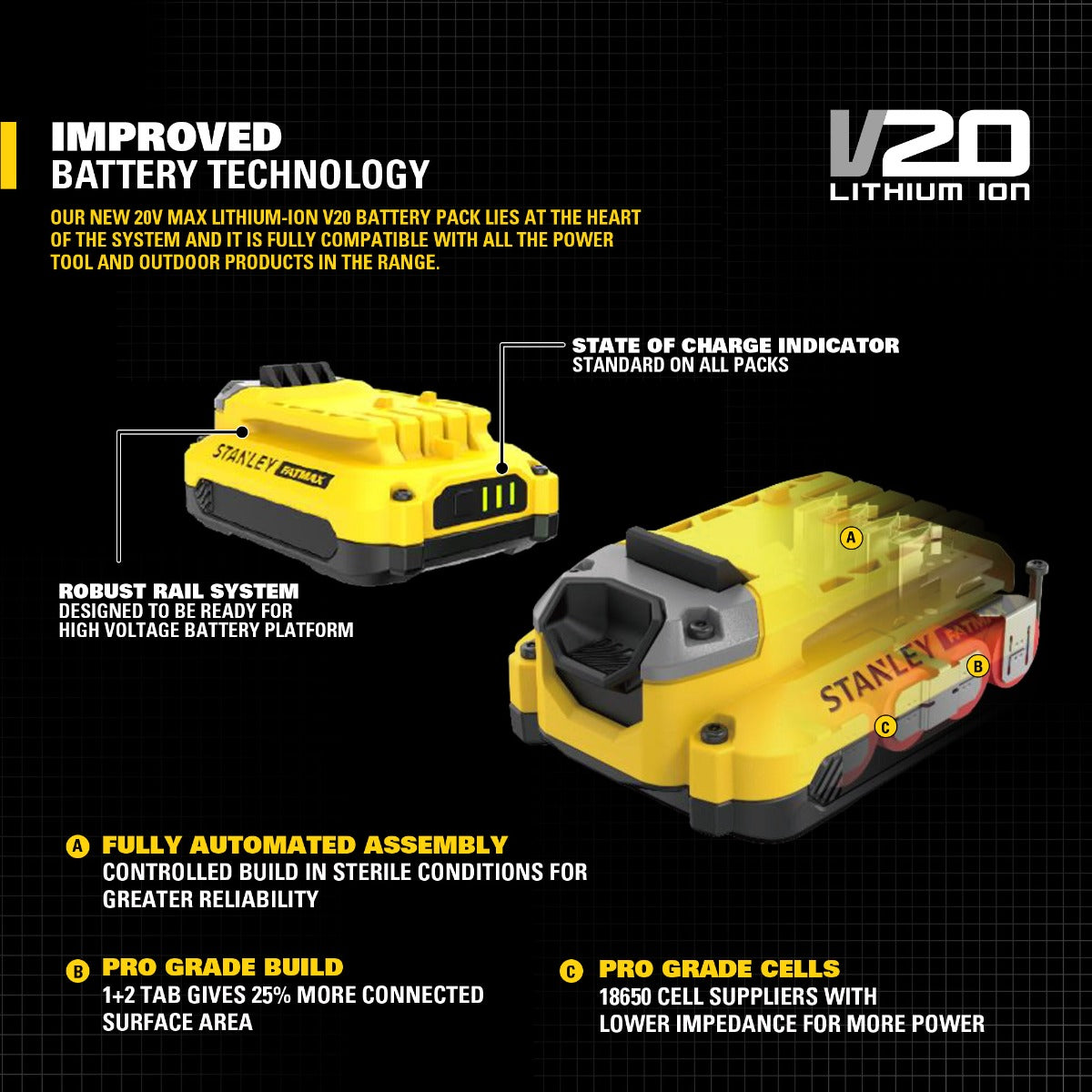 Stanley SBA100 Battery Adaptor 20V