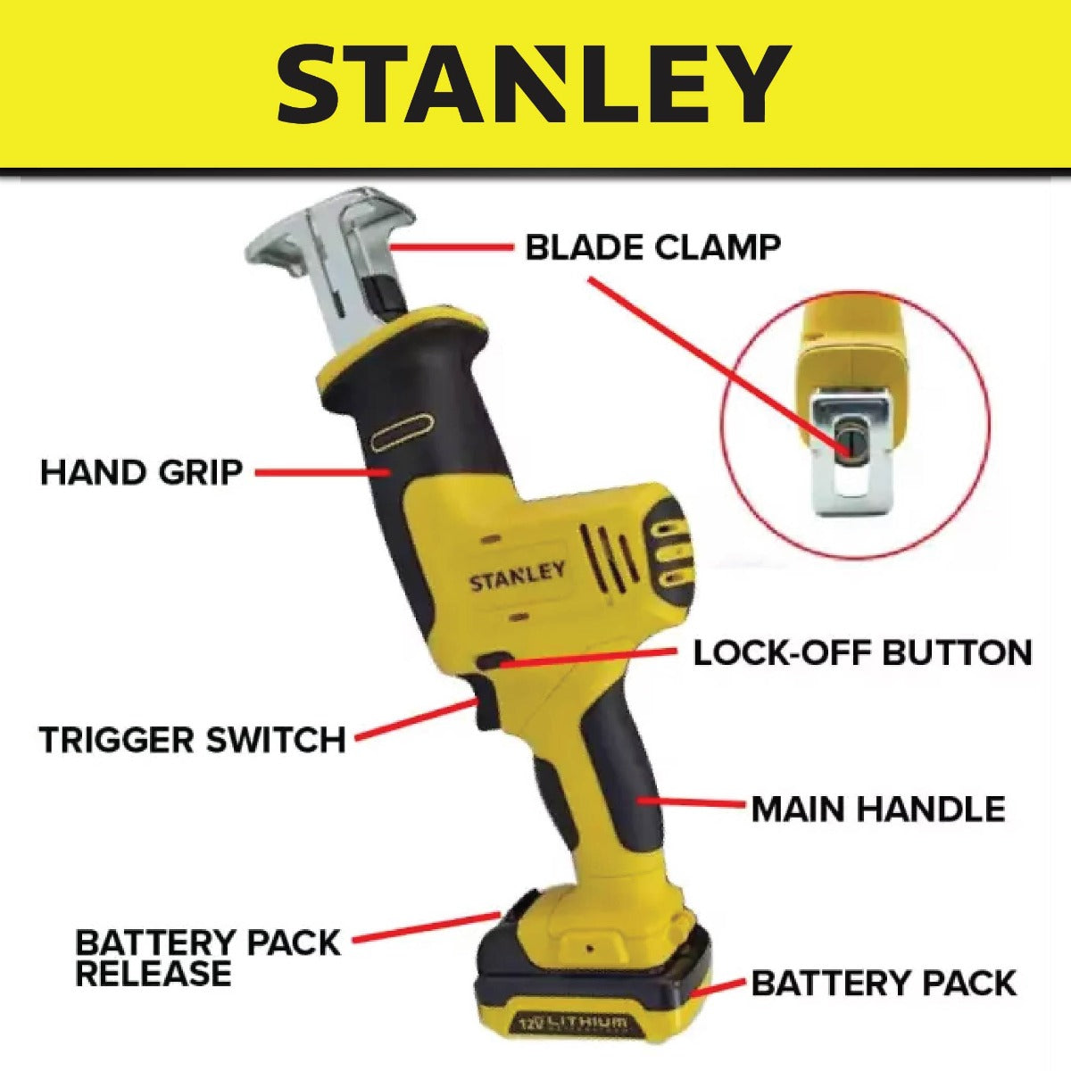 Stanley SCR121S2K Reciprocating Saw 12V 20mm Incl. 2x 1.5Ah Battery & Charger