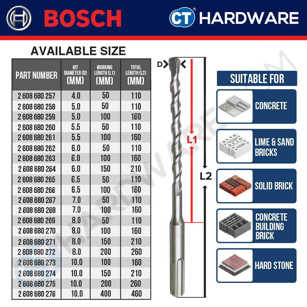 Bosch SDS plus-1 Hammer Drill Bit 4mm - 25mm