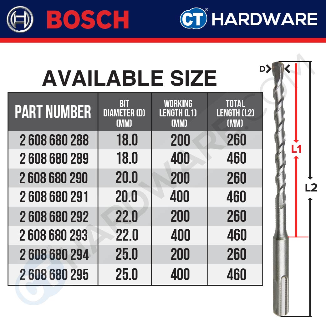 Bosch SDS plus-1 Hammer Drill Bit 4mm - 25mm