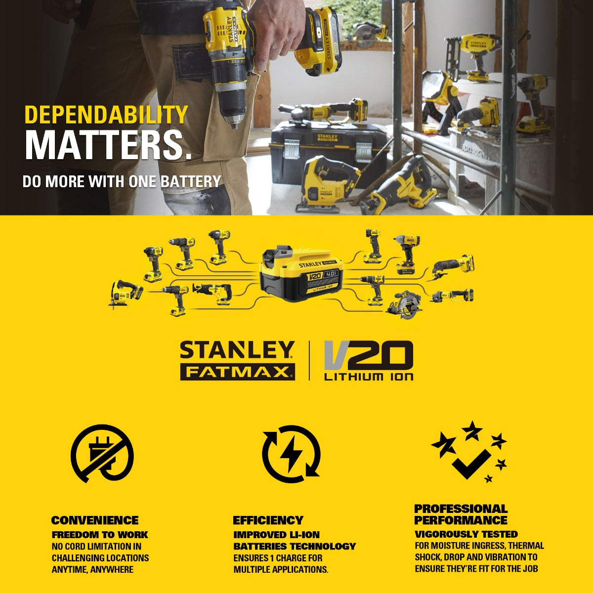 Stanley SBC550 Brushless Circular Saw 20V 185mm with Kit Options