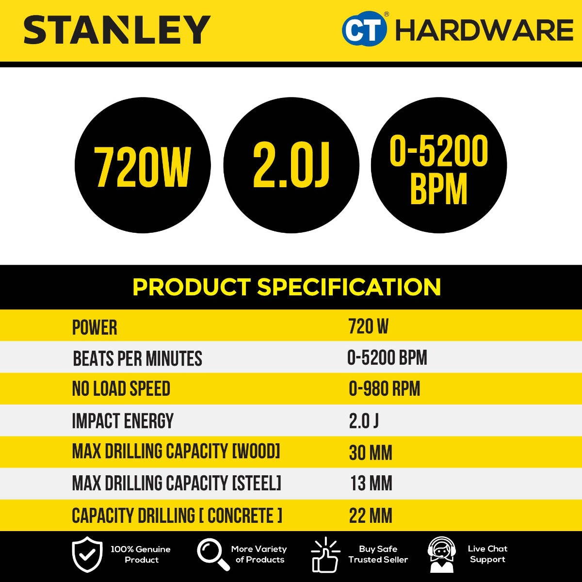 STANLEY STEL503K CORDED ROTARY HAMMER 22MM | 3-MODE | 720W
