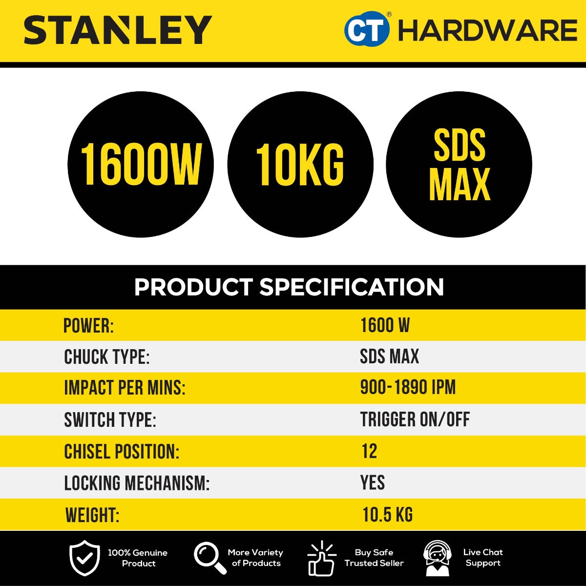 Stanley STHM10K SDS Max Demolition Hammer 1600W 25J
