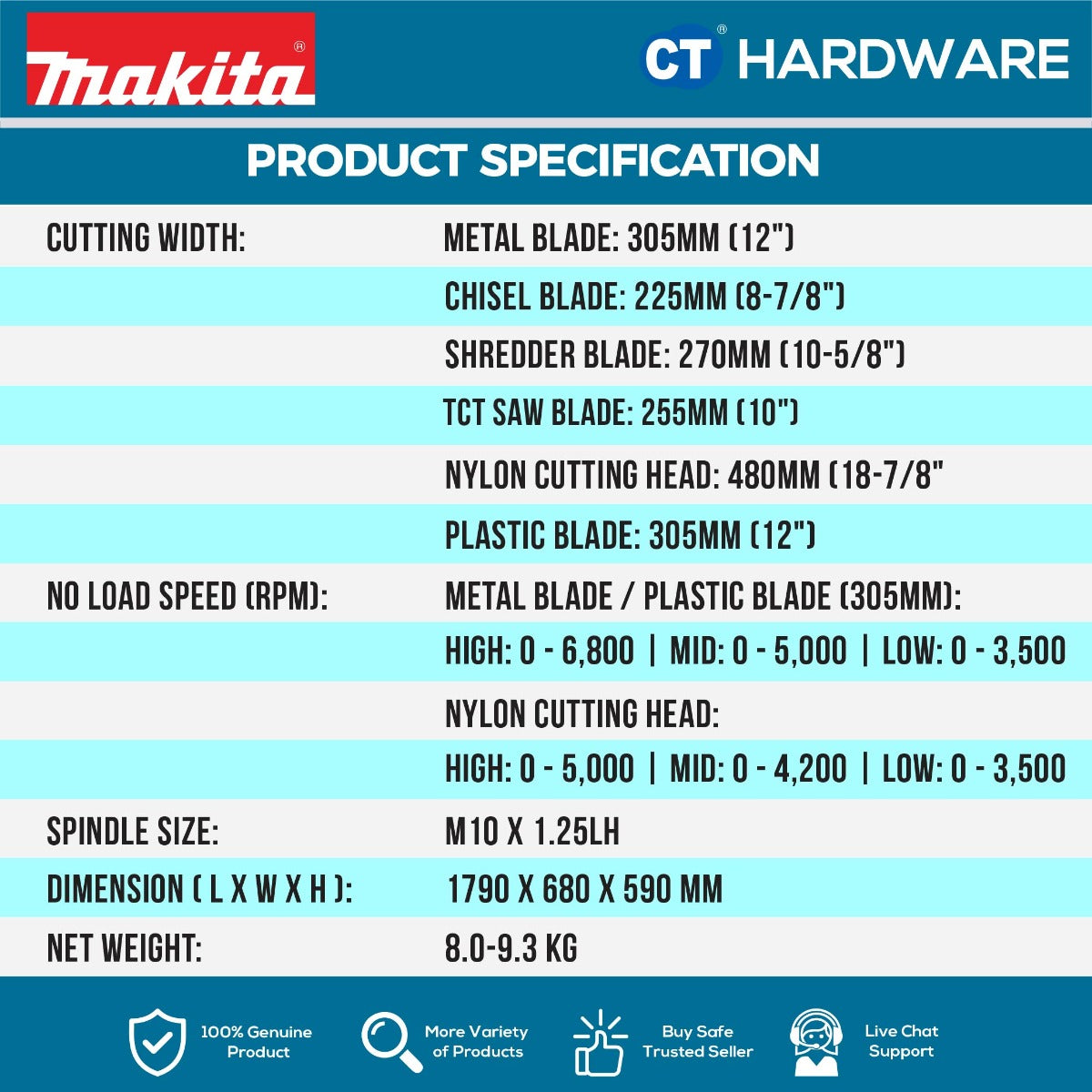 Makita UR012GZ02 XGT 40Vmax X2 Cordless Brushless Grass Trimmer 3-Speed (Body Only)