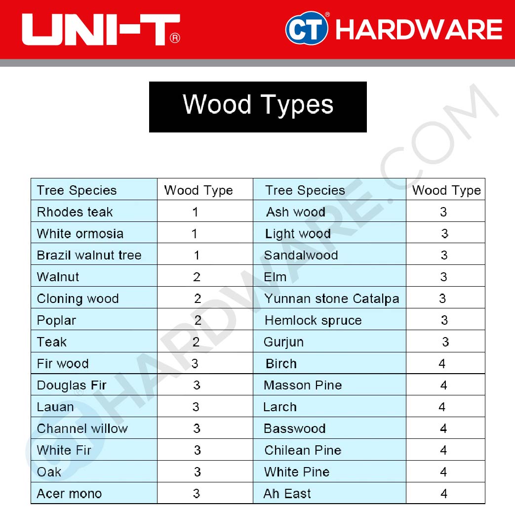UNI-T UT377A DIGITAL WOOD MOISTURE METER