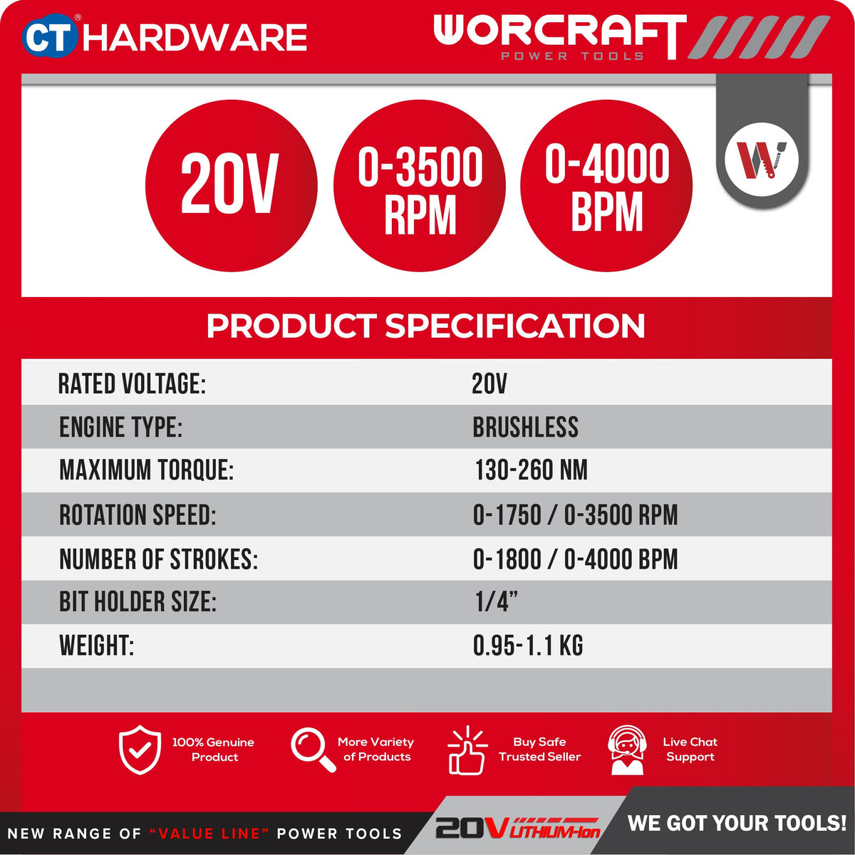 Worcraft CIS-S20LiB-260 20V Cordless Brushless Impact Screwdriver 1/4" 100/260Nm