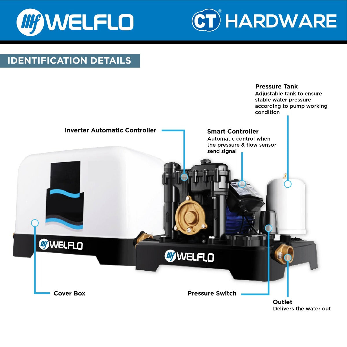 WELFLO WFSM405AX SMART CENTRIFUGAL PUMP