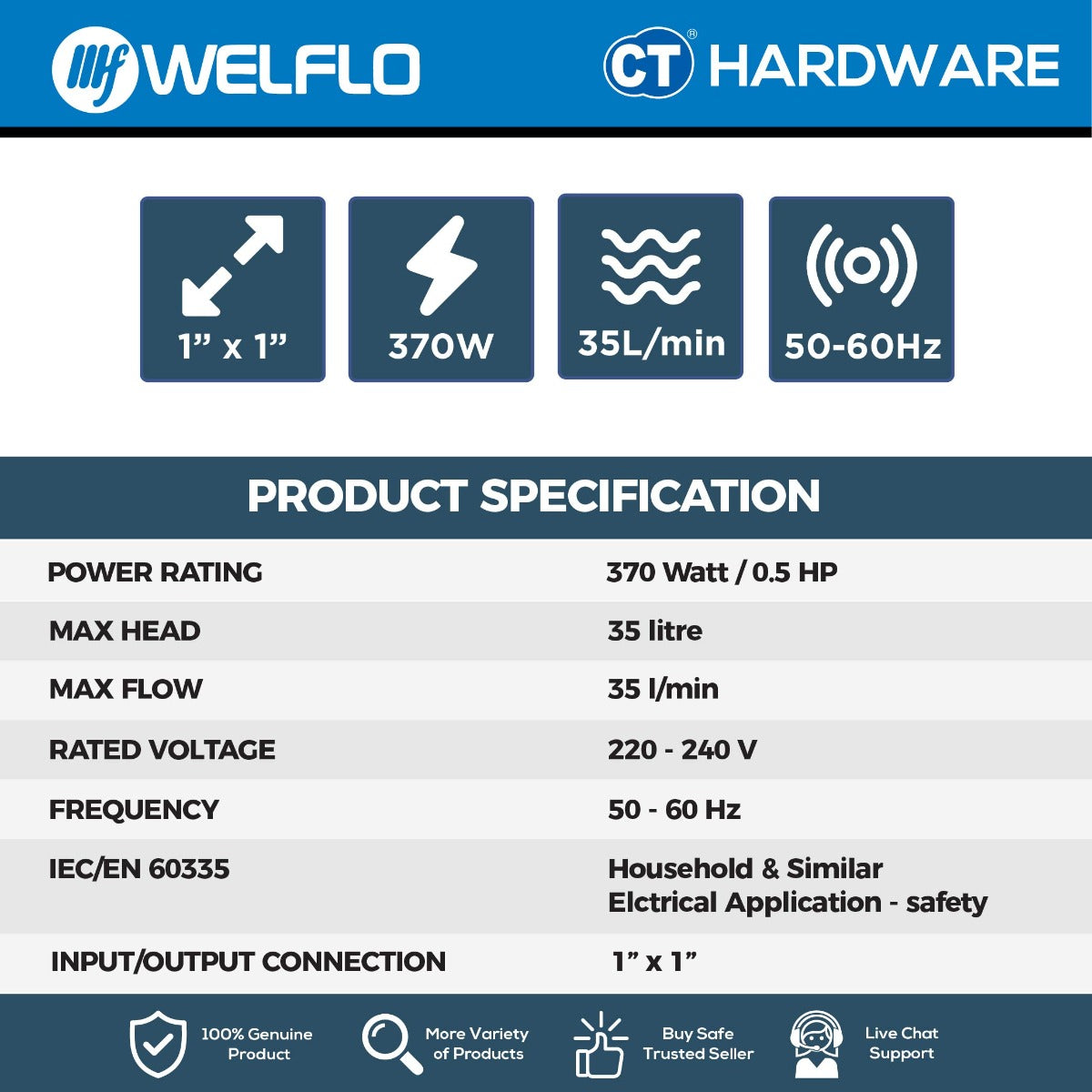 WELFLO WFSM60A VORTEX PUMP